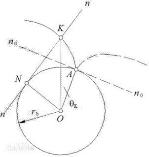 学习我们是认真的,标准齿轮所有参数计算公式