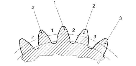 学习我们是认真的,标准齿轮所有参数计算公式
