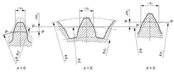 学习我们是认真的,标准齿轮所有参数计算公式