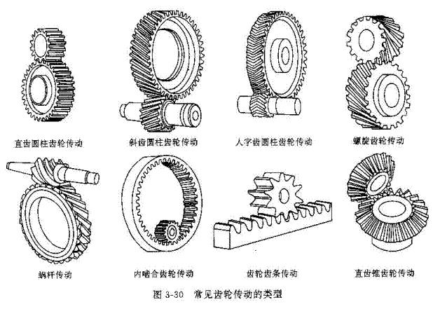 学习我们是认真的,标准齿轮所有参数计算公式
