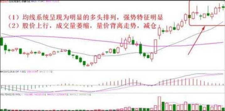 中国股市的十大忠告书,炒股技巧和忌讳知识