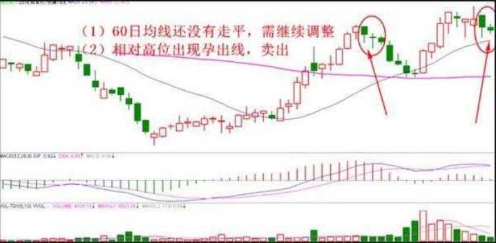 中国股市的十大忠告书,炒股技巧和忌讳知识