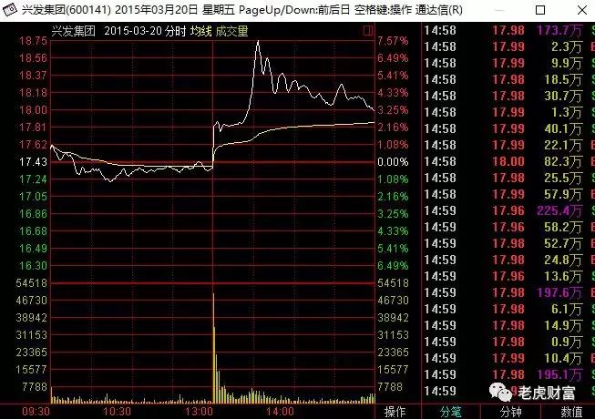 专业荐股、稳操胜券？相信财经网红的你只不过是被收割的韭菜
