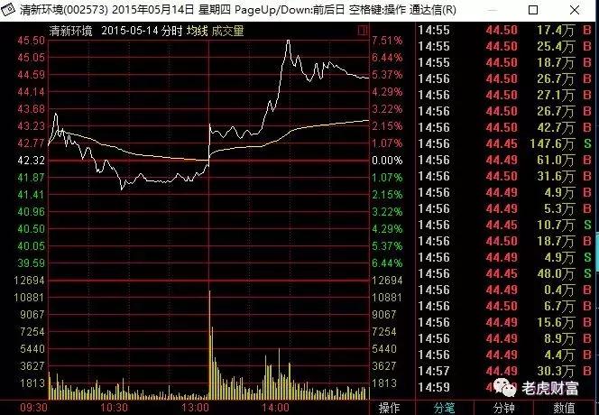专业荐股、稳操胜券？相信财经网红的你只不过是被收割的韭菜