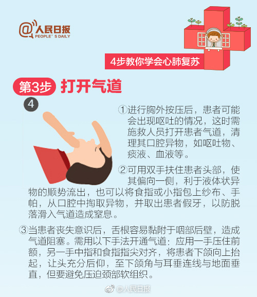 红十字心肺复苏术视频,心肺复苏要掌握哪些要领和步骤