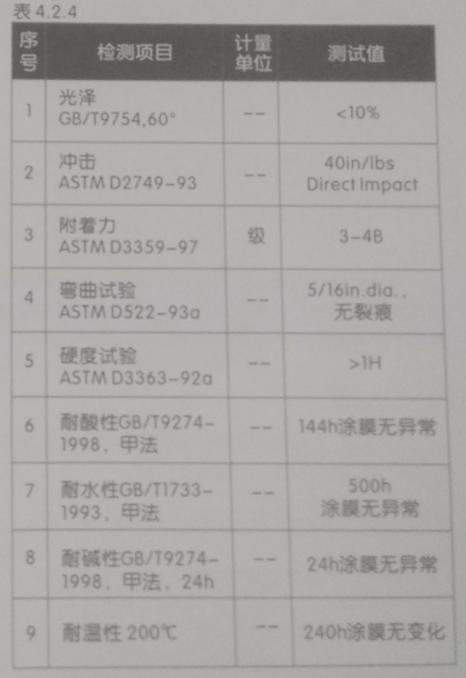 袋式除尘器系统设计图,袋式除尘器配套设备