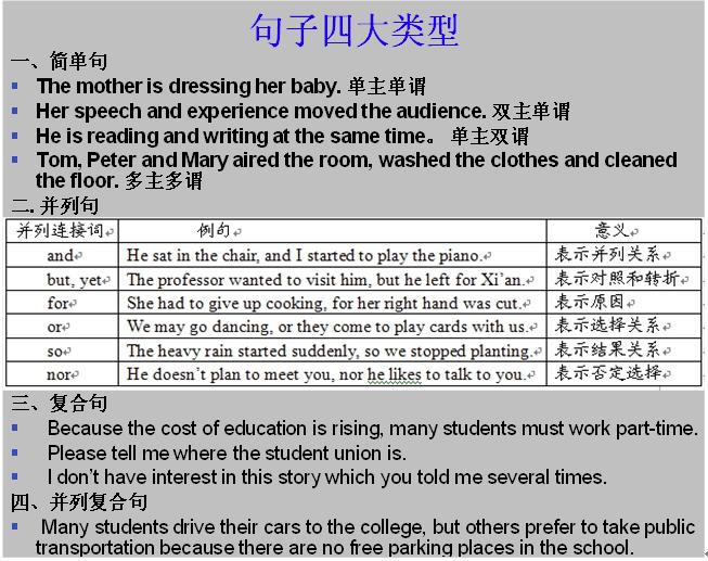 大学四六级英语作文模板,四六级英语作文怎么提升