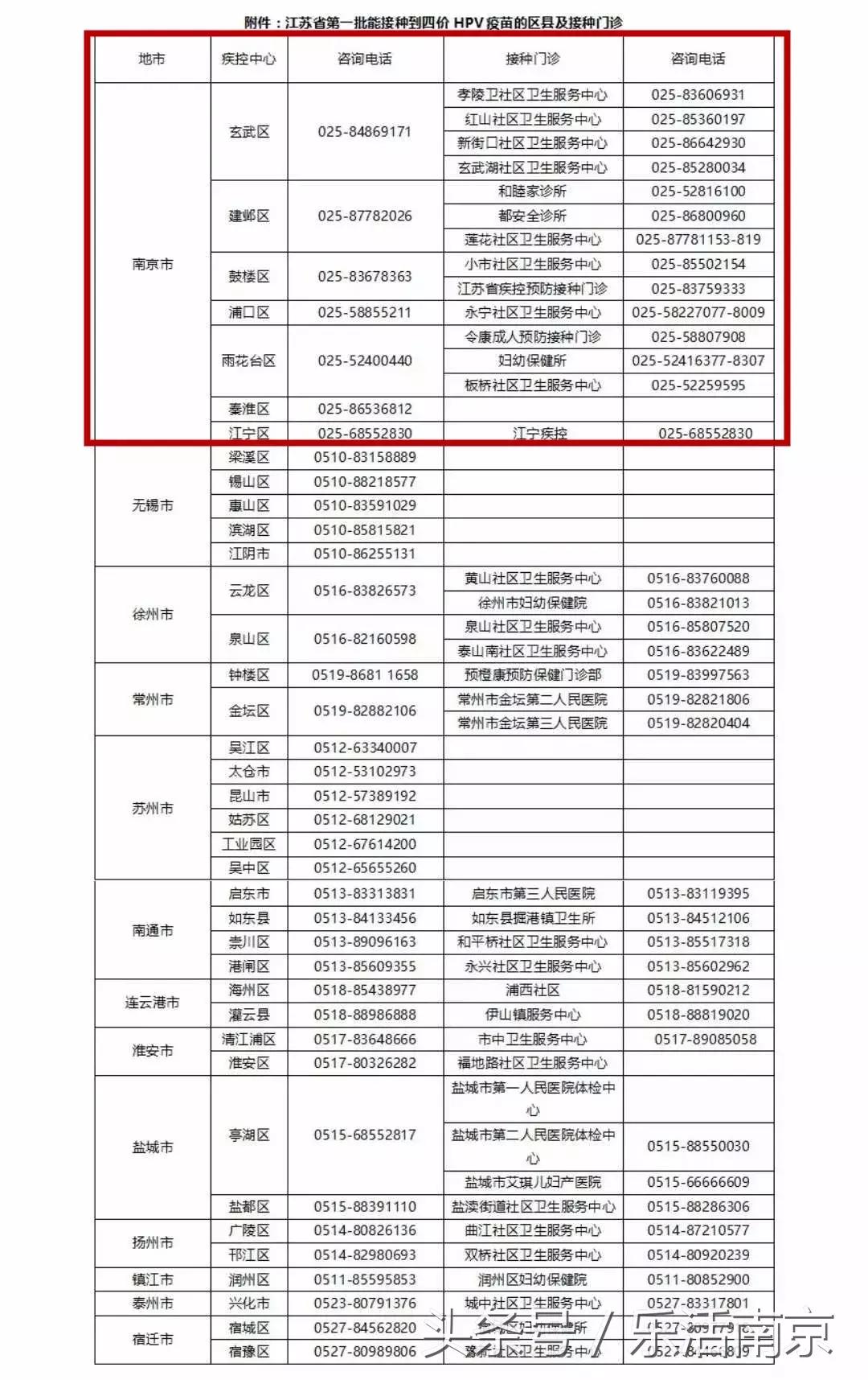 不用去香港了!九价宫颈癌疫苗终于来了!