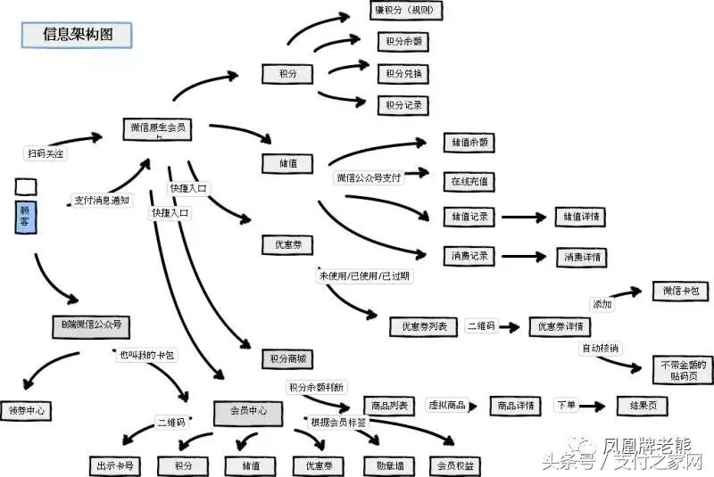 支付行业整合推广方案,支付公司线下聚合营销