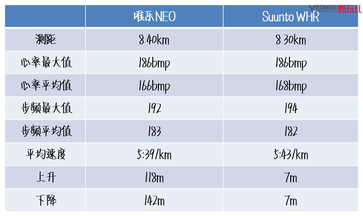唯乐手环亲身体验,唯乐手环推荐