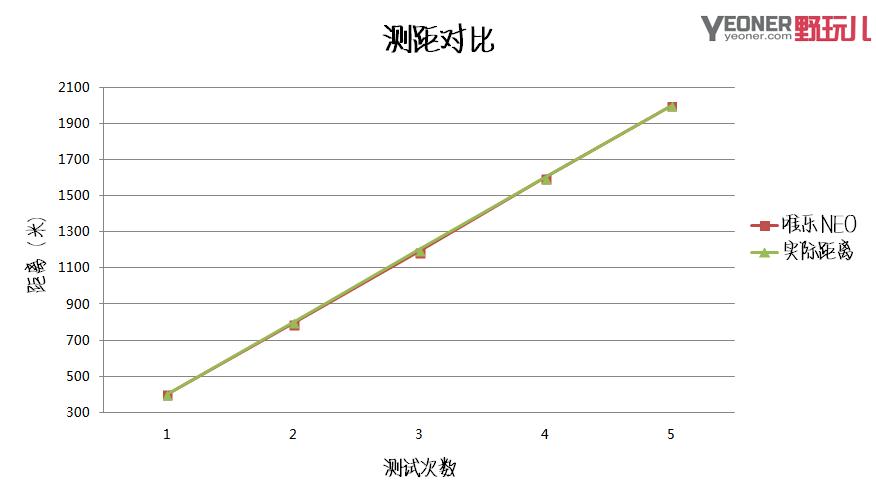 唯乐手环亲身体验,唯乐手环推荐