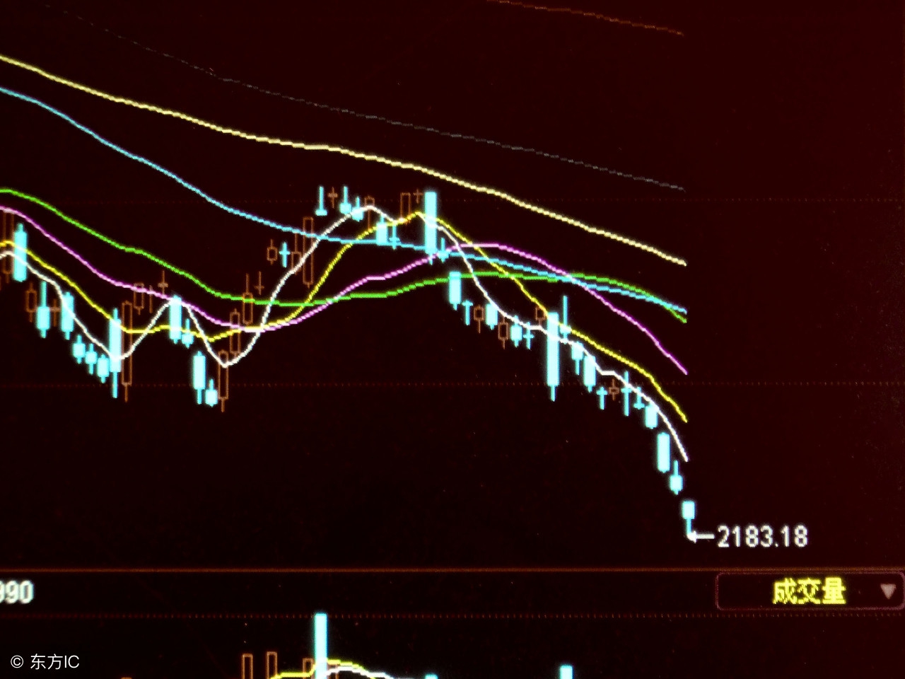 外汇k线怎么看多空力量,外汇k线和股票k线是一样的吗