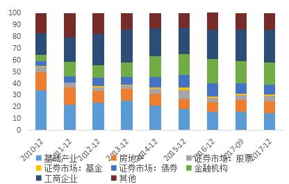 影子银行的潜在风险及应对策略,影子银行最新分析