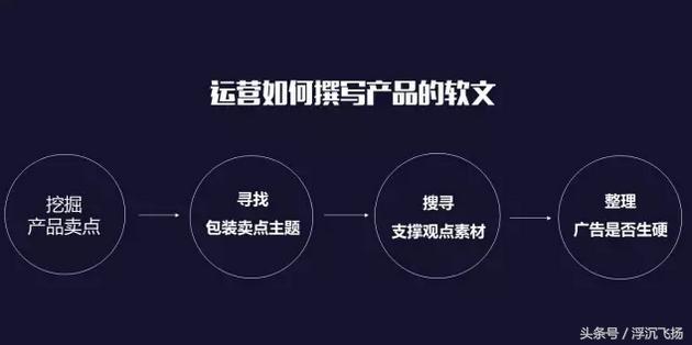 同力成：新媒体运营，要怎样写好软文