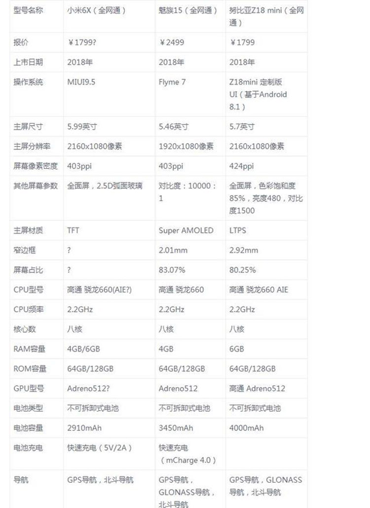 努比亚骁龙660手机,搭载骁龙660的魅族