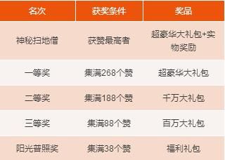 王者钓鱼活动上线,钓鱼王者之战第四日现场直播