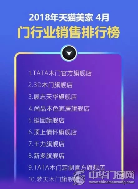 美家木门十大品牌,天猫美家排行榜