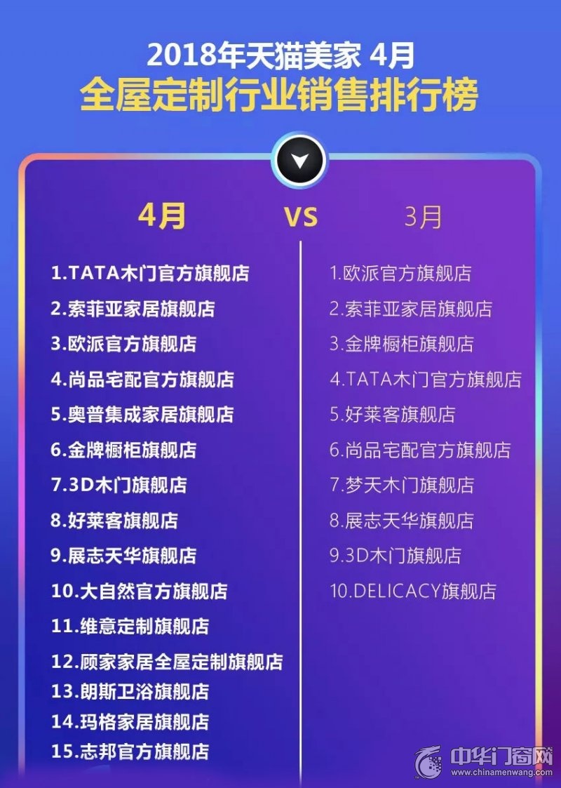 美家木门十大品牌,天猫美家排行榜