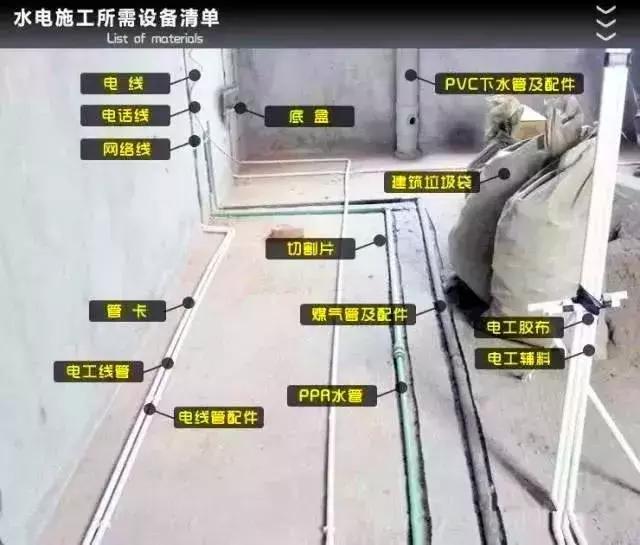 新家最实用的装修材料清单,装修必备干货清单