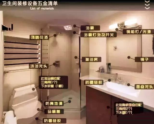 新家最实用的装修材料清单,装修必备干货清单