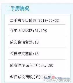 惊恐!五一后厦门二手房速冻!成交量下跌80%!有业主降数百万抛