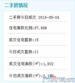 惊恐!五一后厦门二手房速冻!成交量下跌80%!有业主降数百万抛