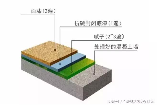 发霉的墙面刷漆要不要刷底漆,墙面发霉翻新需要刷底漆吗