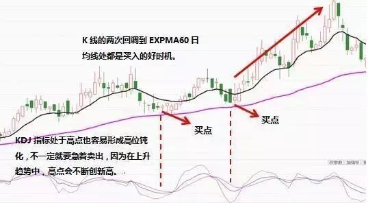 kdj指标详解及实战用法30分钟,kdj指标不好用最全使用技巧在这里