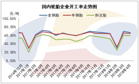 2023轮胎行业不景气怎么办,2023年轮胎行业好转的原因