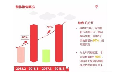 2023轮胎行业不景气怎么办,2023年轮胎行业好转的原因