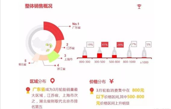 2023轮胎行业不景气怎么办,2023年轮胎行业好转的原因