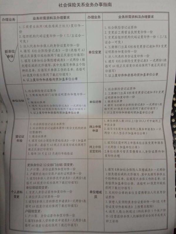 企业融资赚钱技巧,创业企业融资技巧