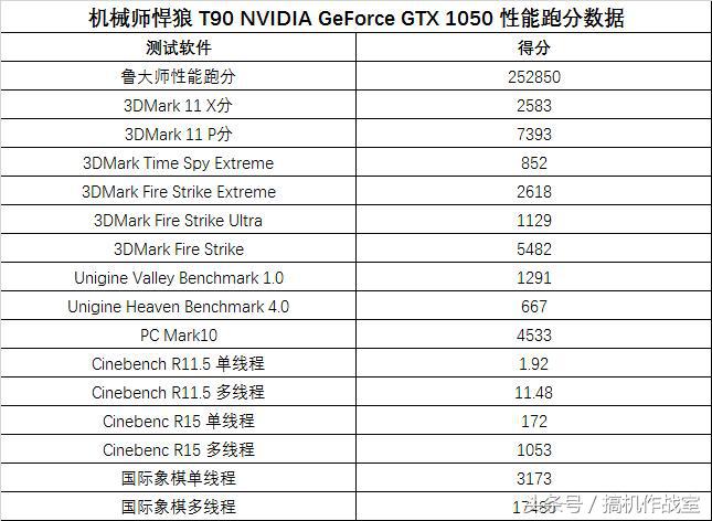 机械师悍狼t90-t6c,机械师t901050ti游戏测评