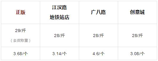 在决定去排鲍师傅前，我建议你点进来看看