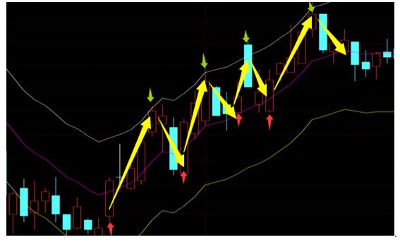 每日复盘强势股轮动法,每日复盘1125期