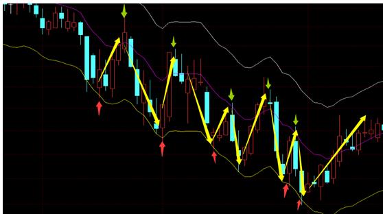 每日复盘强势股轮动法,每日复盘1125期
