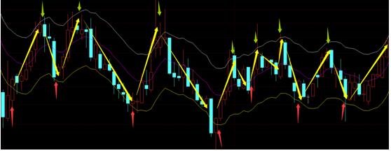 每日复盘强势股轮动法,每日复盘1125期