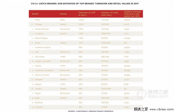 瑞士制表品牌排行榜,瑞士最疯狂的制表品牌