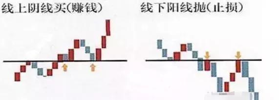 死记高手炒股口诀,炒股从亏损到获利只因死记一招