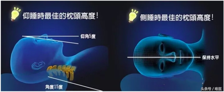 孩子颈椎不好推荐枕头,孩子头大颈椎不好怎么选枕头