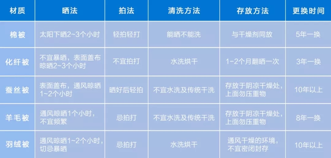 被子羽绒被蚕丝被现场制作,被子是买蚕丝被还是羽绒被