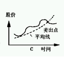 炒股高手的悲惨命运,打工和炒股谁才能改变命运