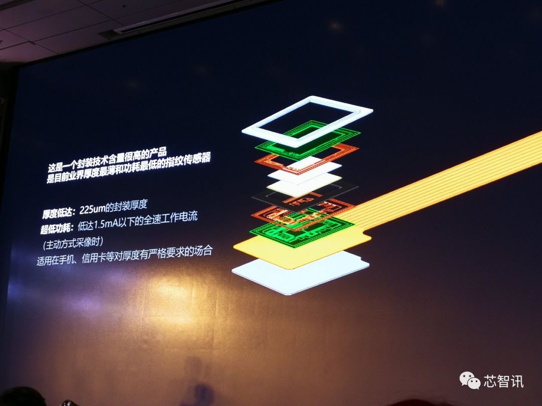 半导体指纹识别指纹锁价格,指纹识别产品市场