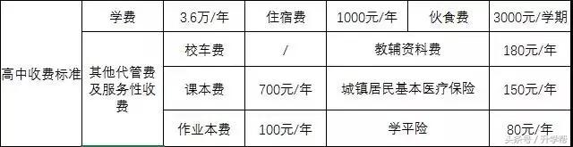 起底“德瑞系”——成外、实外、实外西区三校大比拼!