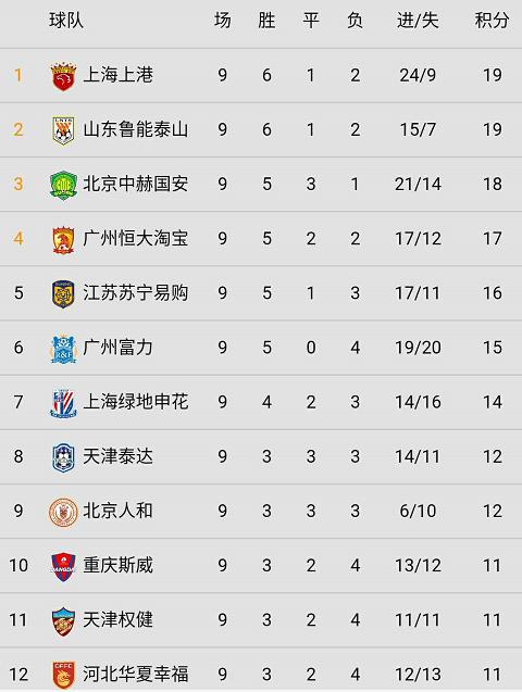 中超江苏苏宁对上海绿地申花,江苏苏宁逆转上海上港