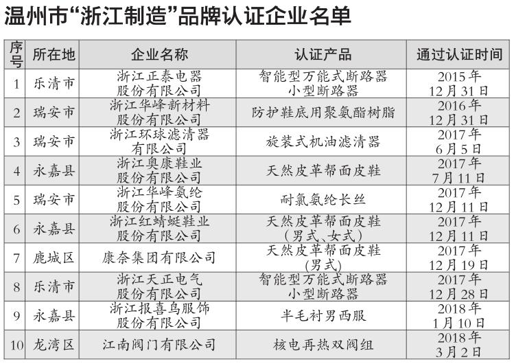 温州产红蜻蜓皮鞋质量怎么样,红蜻蜓著名且老牌的温州鞋靴品牌