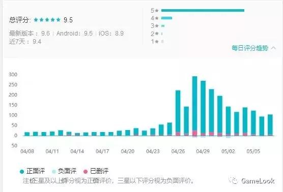 taptap9.8高分回合游戏推荐,taptap9.8