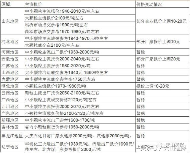 草甘膦大宗商品价格走势图,草甘膦价格走势曲线图