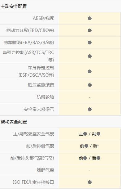 沃尔沃s80l三种驾驶模式选择,沃尔沃s80l驾驶技巧