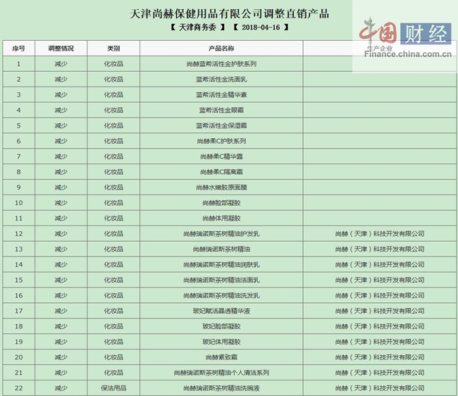 尚赫究竟是传销还是直销,天津尚赫直销靠谱吗